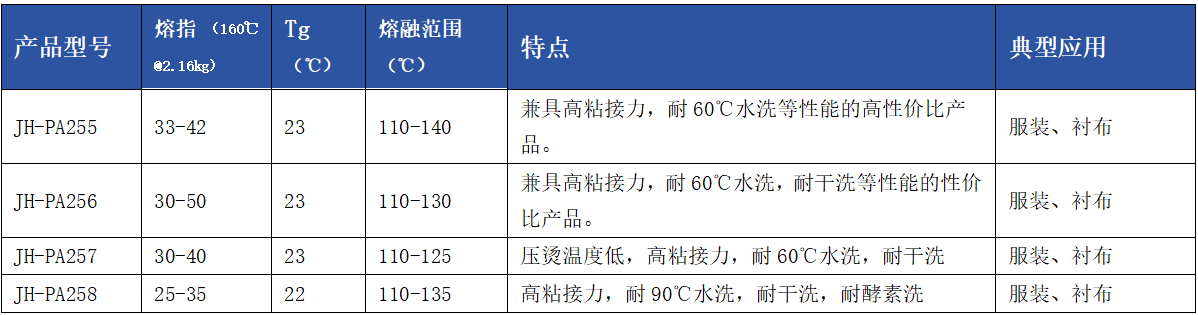 衬布用PA热熔胶粉